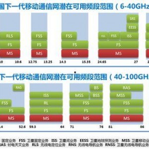 国产无线资源,引领科技潮流，构建智慧生活新篇章